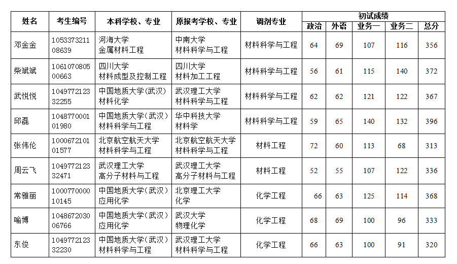 您上传的图片 您上传的图片